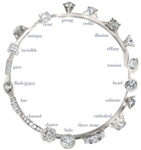Diamond Setting Chart Your Ultimate Guide To Engagement Rings 101